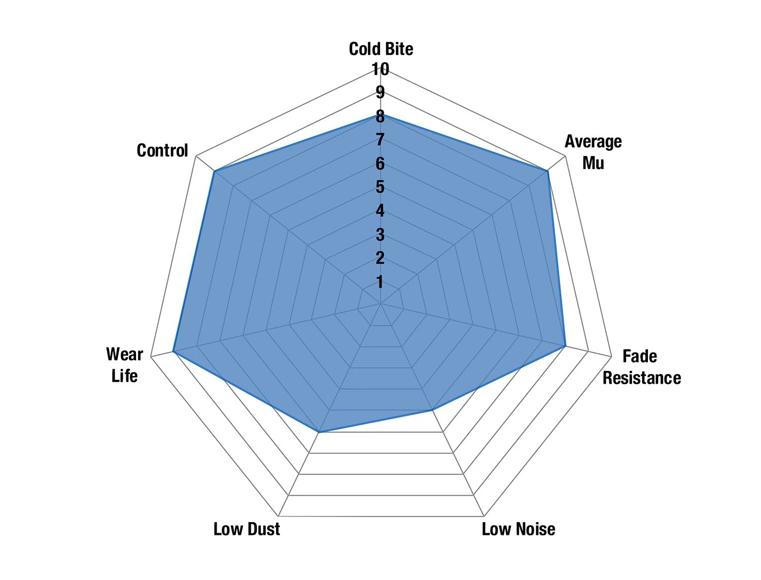 DP51815NDX - EBC Bluestuff NDX Brake Pads; Front 3 DP51815NDX - EBC Bluestuff NDX Brake Pads; Front - Image 3