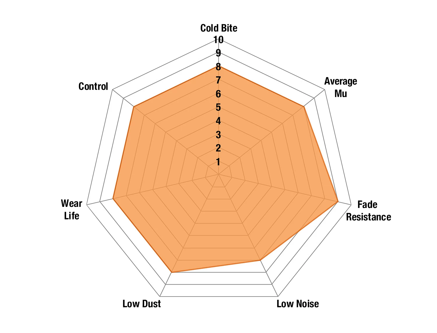 DP91035 - EBC Orangestuff Brake Pads; Front 3 DP91035 - EBC Orangestuff Brake Pads; Front - Image 3