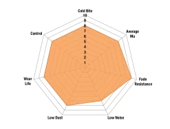 DP91289 - EBC Orangestuff Brake Pads; Rear 6 DP91289 - EBC Orangestuff Brake Pads; Rear -Automotive parts store ED 900 spider chart new 1 8336 7