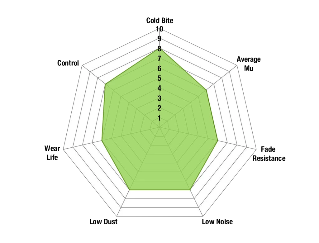 DP21518 - EBC Greenstuff 2000 Brake Pads; Rear 3 DP21518 - EBC Greenstuff 2000 Brake Pads; Rear - Image 3