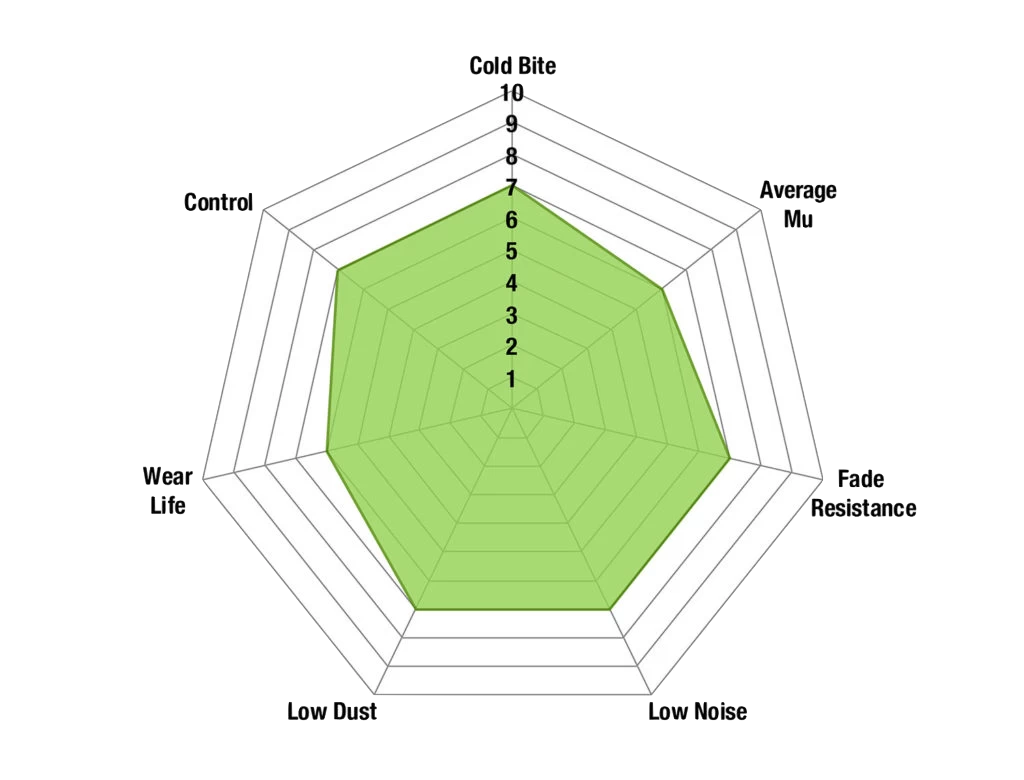 DP61619 - EBC Greenstuff 6000 Brake Pads; Front 3 DP61619 - EBC Greenstuff 6000 Brake Pads; Front - Image 3