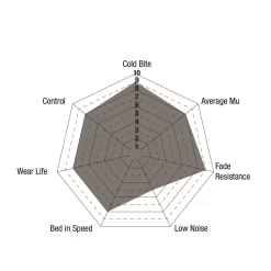 DP81254RPX - EBC RP-X Brake Pads; Front -Automotive parts store RPX 11df 2