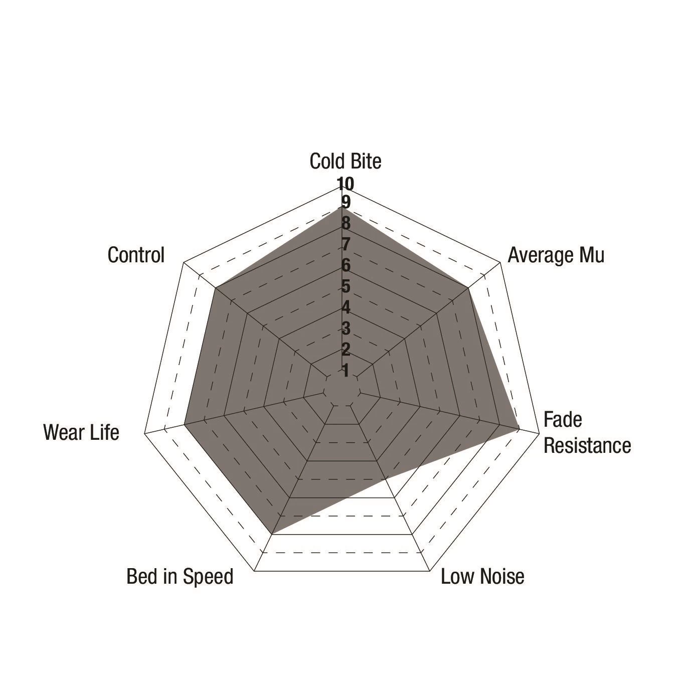 DP8002RPX - EBC RP-X Brake Pads; Front 5 DP8002RPX - EBC RP-X Brake Pads; Front - Image 5