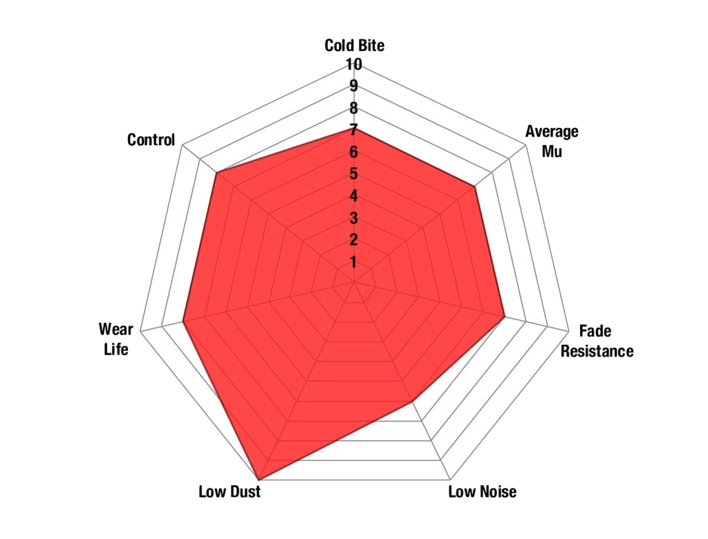 DP31208C - EBC Redstuff Brake Pads; Rear 3 DP31208C - EBC Redstuff Brake Pads; Rear - Image 3