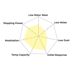 HB141W.650 - Hawk DTC-30 Brake Pads; Front -Automotive parts store dtc 30 spyder c148