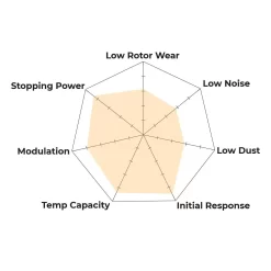 HB521U.800 - Hawk DTC-70 Brake Pads; -Automotive parts store dtc 70 spyder 0b92
