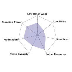 HB110N.654 - Hawk HP Plus Brake Pads; 6 HB110N.654 - Hawk HP Plus Brake Pads; -Automotive parts store hp spyder 0740