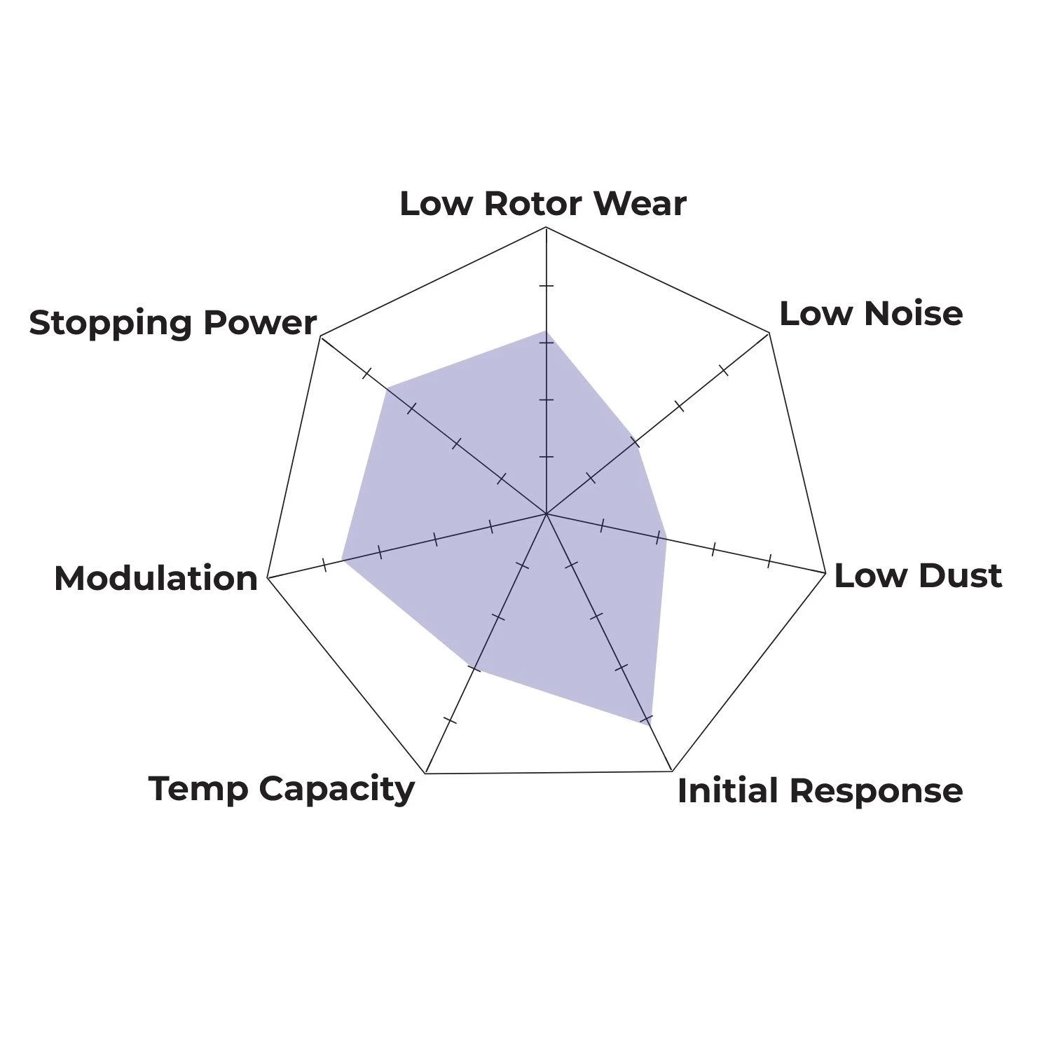 HB110N.654 - Hawk HP Plus Brake Pads; 3 HB110N.654 - Hawk HP Plus Brake Pads; - Image 3