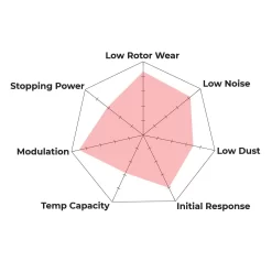HB596B.690 - Hawk HPS 5.0 Brake Pads; Front -Automotive parts store hps 5 0 spyder 5ce1