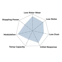 HB716F.710 - Hawk HPS Brake Pads; 6 HB716F.710 - Hawk HPS Brake Pads; -Automotive parts store hps spyder d8bb