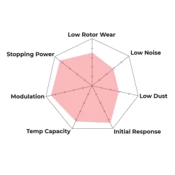 HB110S.654 - Hawk HT-10 Brake Pads; -Automotive parts store ht 10 spyder f2f6