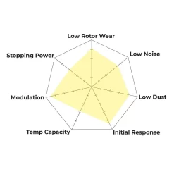 HB110Z.654 - Hawk PC Brake Pads; 6 HB110Z.654 - Hawk PC Brake Pads; -Automotive parts store pc spyder 3484