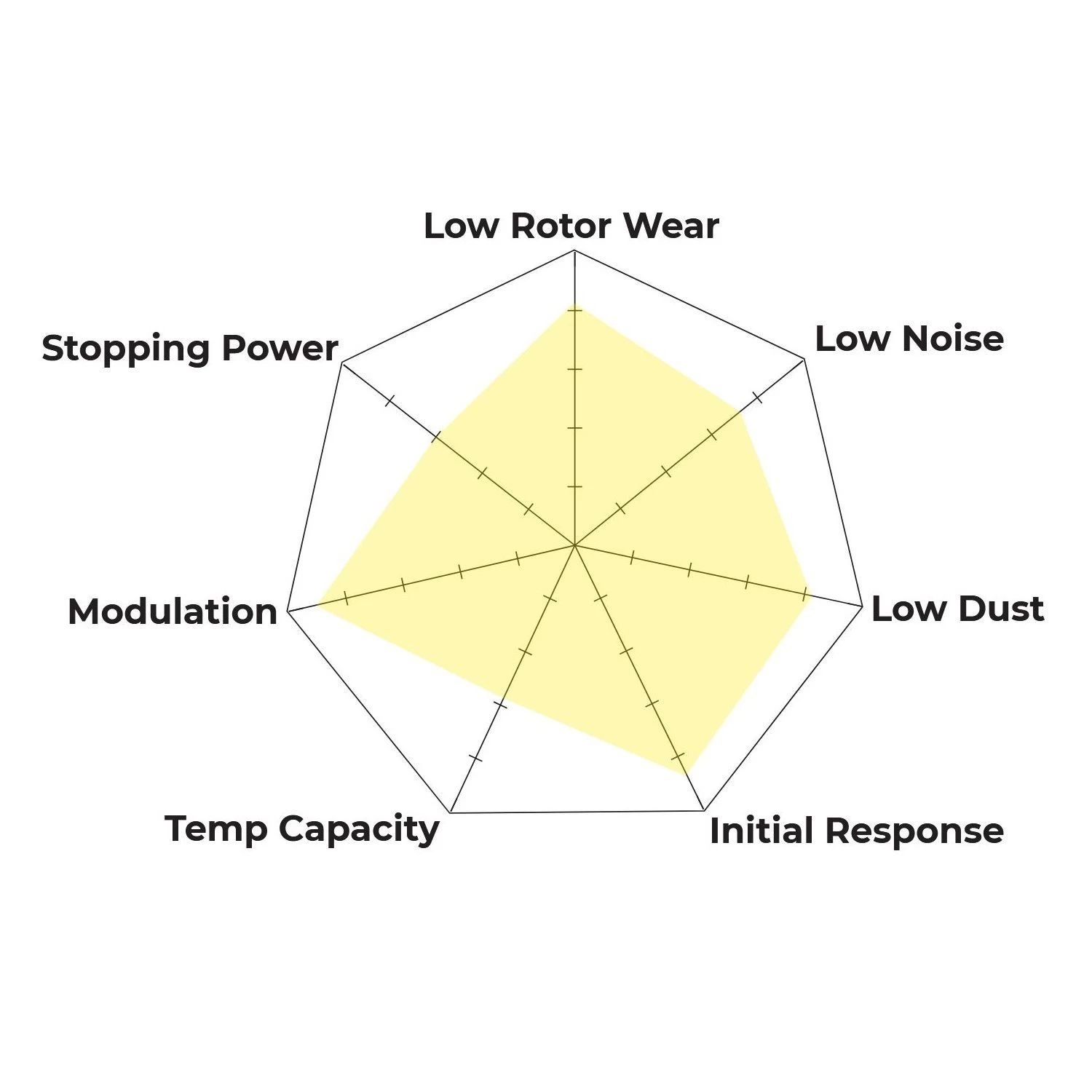 HB110Z.654 - Hawk PC Brake Pads; 3 HB110Z.654 - Hawk PC Brake Pads; - Image 3